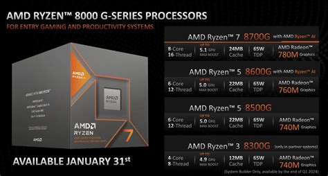Amd S Newest Ryzen Series Comes With Integrated Graphics And Tuned