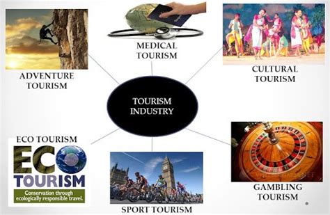 Types Of Tourism Dreamway Destinations Blog