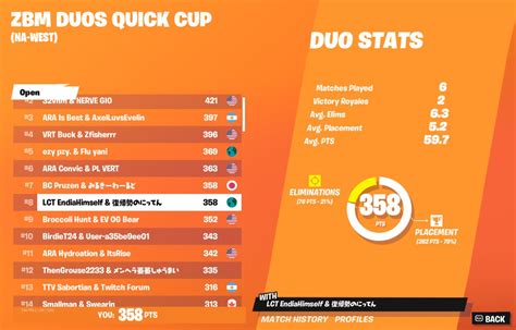 Lct Endia On Twitter Th Duo Zb Cup