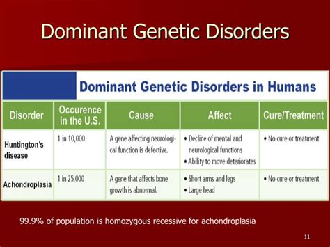 Ppt Chapter 11 Complex Inheritance And Human Heredity Powerpoint