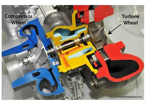 Turbochargers Function Explained Illustrated