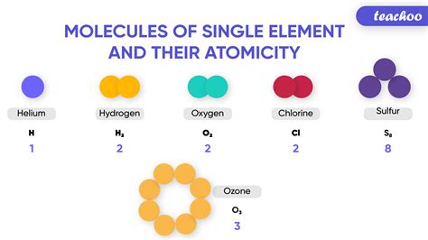 Molecules And Compounds Definition Differenences In Table Form