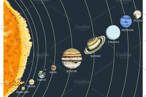 Planets In Solar System Moon And The Sun Mercury And Earth Mars And