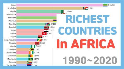 Richest Countries In Africa Gni Ppp Youtube