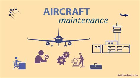 Line Maintenance Procedures In Aviation 60 Off