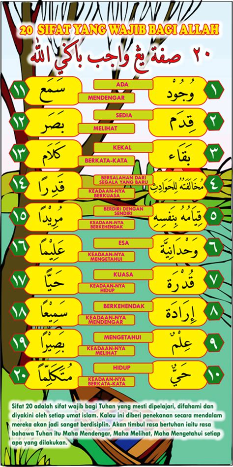 Tulisan Arab Tabel 20 Sifat Wajib Allah Dan Artinya Asmaul Husna
