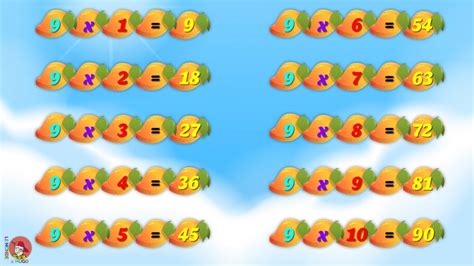 Une plateforme de téléchargement va bientôt voir le jour afin d'obtenir l'intégralité des tables de multiplications de 2 à 9 ainsi que l'alphabet en. Les Tables De Multiplication En Chanson - tcainvite