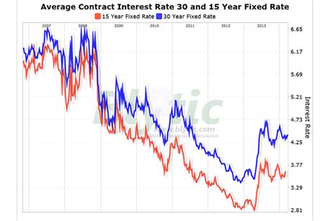 Mortgage rates climb to 4.41 percent - CSMonitor.com