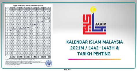 Kalendar Hijrah 2018 Malaysia Tarikh Penting Kalendar Islam 2018