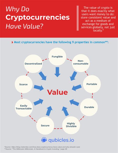 Cryptocurrencies, utility tokens, security tokens, privacy tokens… digital assets and their classifications are multiplying and evolving right bitcoin is a fungible token. Intro to Crypto: How Do Cryptocurrencies Have Value? - The ...