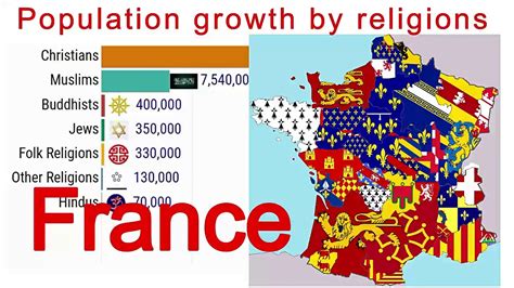 Population Trends For Major Religious Groups In France 19512050 Youtube