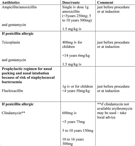 The Prevention Of Hospital Acquired Surgical Site Infection Wfsa