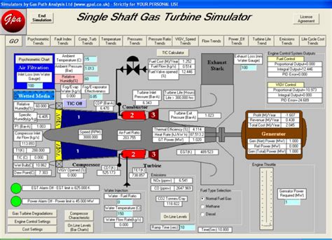 This page focuses on the gas turbine engine, the differences between types of turbines, and items to consider when they are applied as the prime mover. GPAL Gas Turbine Simulators