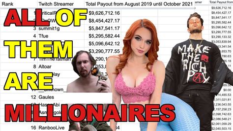 Twitch Star Earnings Leaked They Are All Multi Millionaires Youtube
