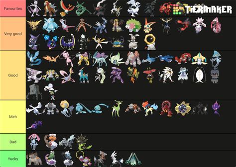 Legendarymythicalultra Beast Pokemon Tier List Community Rankings