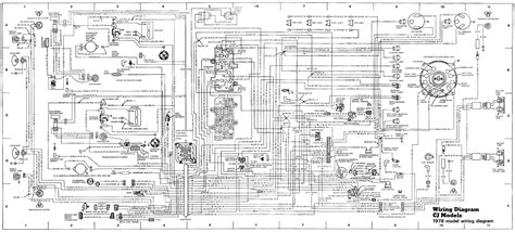 The following wiring diagram files are for 1974 and 1975 jeep cj. 1981 Jeep Cj7 Wiring Diagram