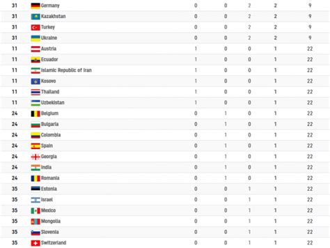 Usa olympic medal results by event. 2020 Tokyo Olympics Medal Tally Day 2 : OTHER : Sports ...