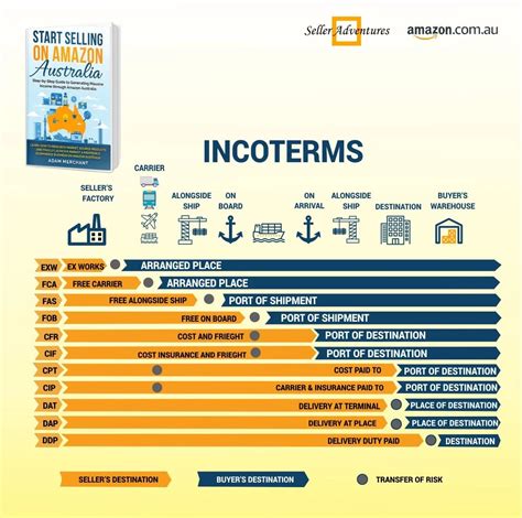 Was Bedeutet Incoterms Fca Image To U