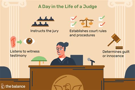 New legal editor jobs added daily. Judge Job Description: Salary, Skills, & More