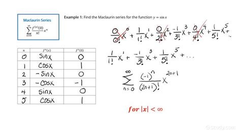 Representing A Function As A Maclaurin Series Calculus