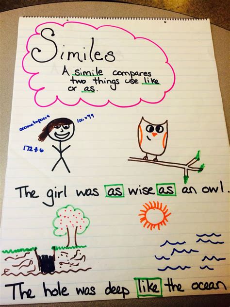 Simile Anchor Chart Secondgrade Simile Similes And Metaphors Simile Second Grade