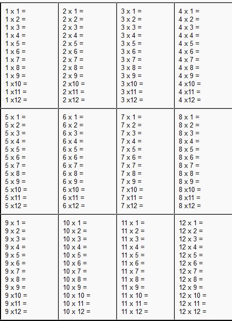 We emphasize mental multiplication exercises to improve numeracy skills. Printable Multiplication Table Worksheets | 99Worksheets