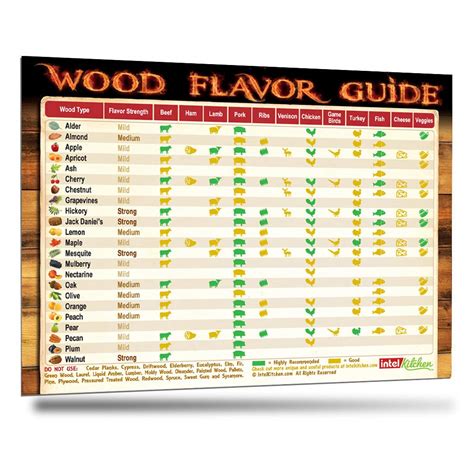Buy 2021 Best Smoking Wood Flavor Guide The Only Magnet Has Latest