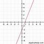 How To Line Graph An Equation