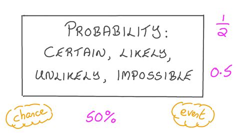 Lesson Probability Certain Likely Unlikely Impossible Nagwa