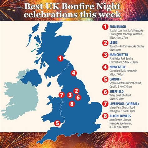 Bonfire Night Best Places To Watch Firework Displays In The Uk 2019