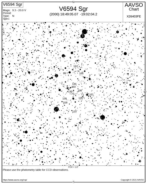 New Binocular Bright Nova In Sagittarius Deep Sky Observing Cloudy