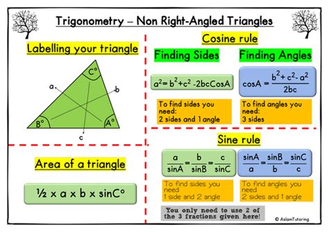 This can be an equilateral triangle, which has three equal angles to go with its. GCSE Maths - Trigonometry for Non Right-Angled Triangles ...