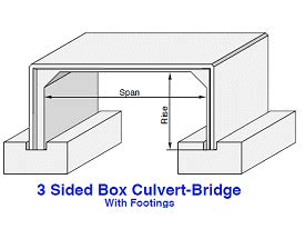 Precast Box Culvert Sizes Box Concrete Culvert Spreadsheet Aci Based