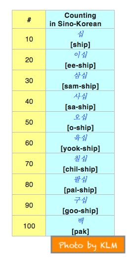 Sino Korean Numbers How To Count 1 100 In Korean 1 Korean Language Blog