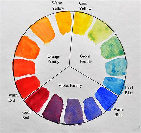 How To Paint An Orange Using The Color Wheel Method Of Painting