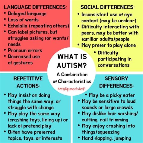 Pin By Cypslt On Autism Spectrum Disorder World Autism Awareness Day