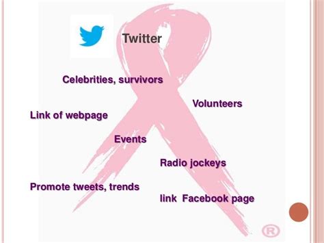 Pink Ribbon Campaign