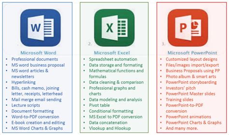 Difference Between Ms Word And Ms Powerpoint Printable Templates Free