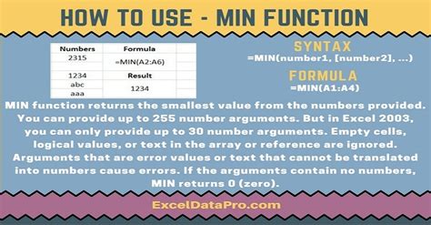 How To Use Min Function Exceldatapro