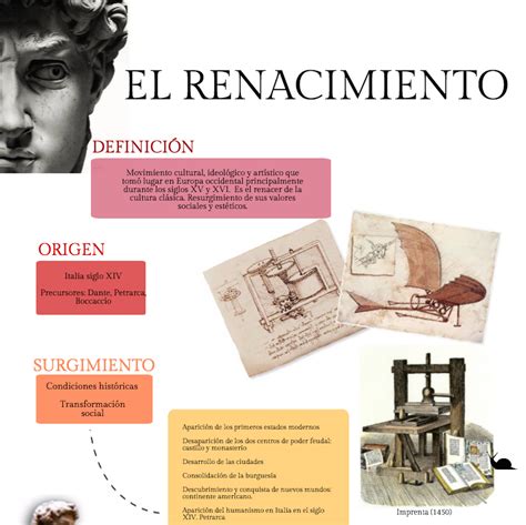 Etapas Del Renacimiento Historia Del Arte En Resumen Kulturaupice