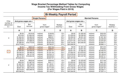 Gross Vs Net Pay The Difference Between Gross And Net Income Gusto