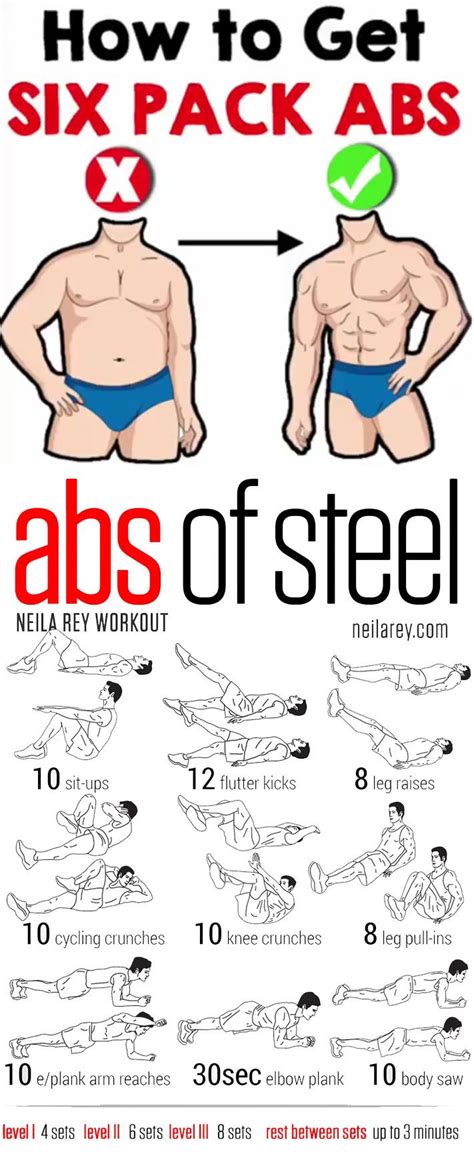6 Pack Abs Picture And Guide