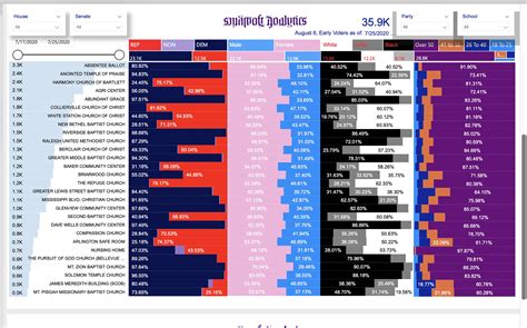 Memphis Flyer | How the Votes are Breaking: Flyer Arranges for a