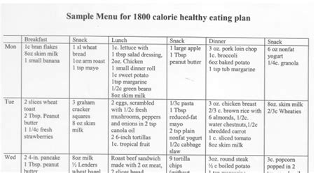 Weekly Diet Plan For Diabetes Type 2 Help Health