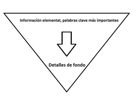 La Pirámide Invertida En Qué Consiste Y Cómo Usarla Ionos