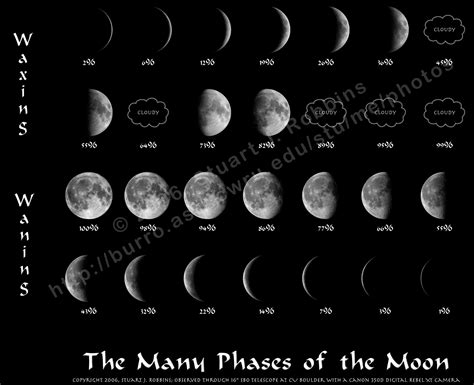 Stuarts Photography The Moon Phases