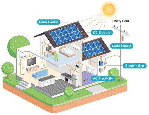 Solar On Grid System Working Lumencity