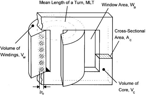 Typical Layout Of A Transformer Download Scientific Diagram