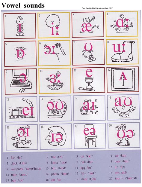 The English Phonetic Alphabet