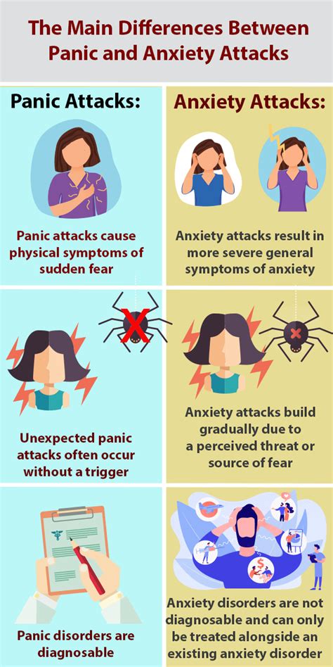 Panic Attack Vs Anxiety Attack Symptoms Diagnosis Treatment